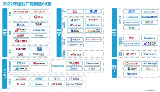 鼎茂科技入选2022亿欧信创产业报告及信创企业60强