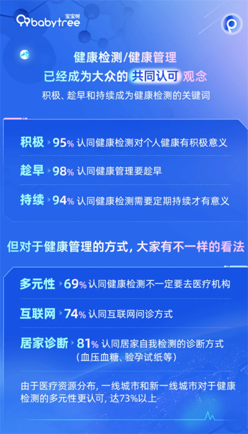 《2022年母婴家庭健康白皮书》发布，万孚抗原助力居家自测