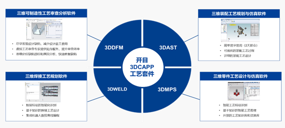 开目软件喜获近2亿元战略投资，高端工业软件国产化突围正当时