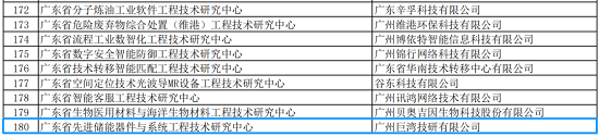 巨湾技研获“广东省工程技术研究中心“资质认定！