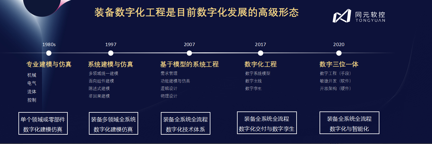 共创先进软件，推动装备数字化——同元软控MWORKS 2026产品发布会顺利召开