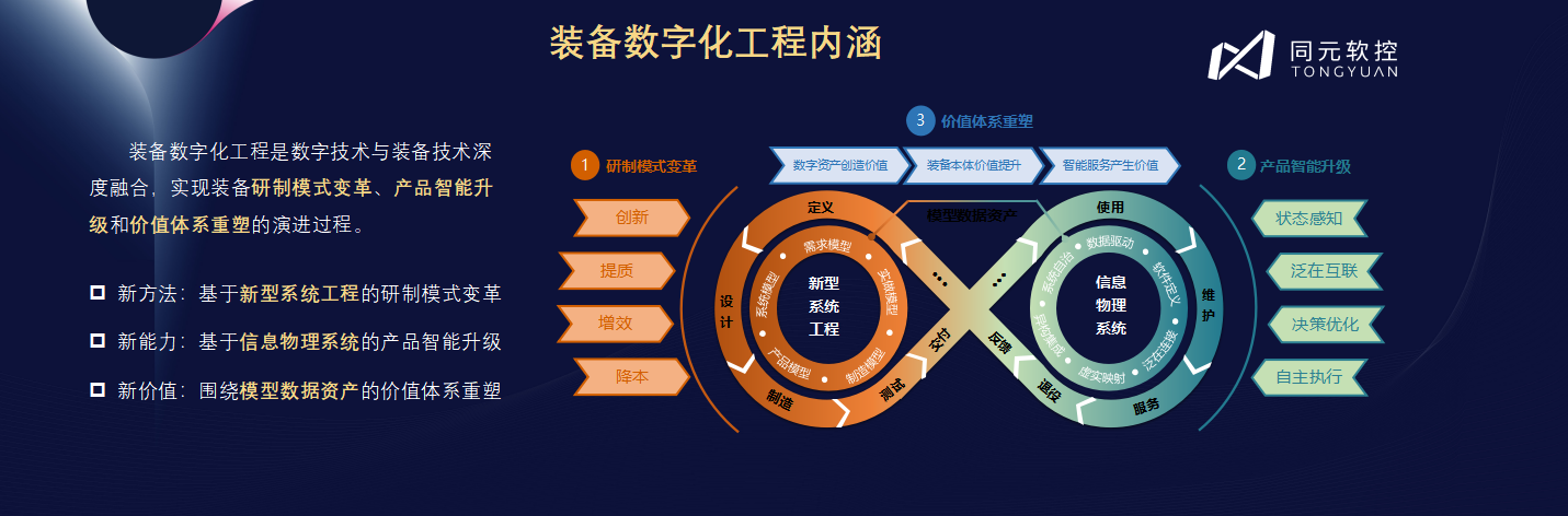 共创先进软件，推动装备数字化——同元软控MWORKS 2026产品发布会顺利召开