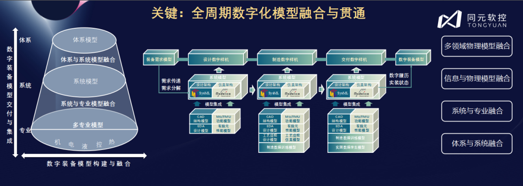 共创先进软件，推动装备数字化——同元软控MWORKS 2026产品发布会顺利召开