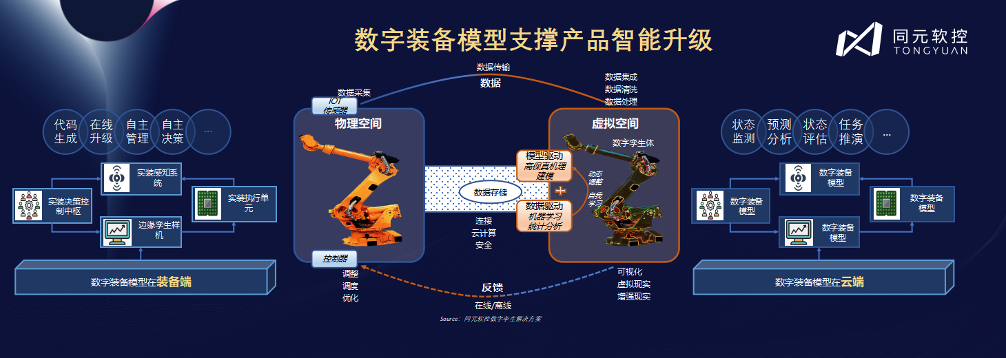 共创先进软件，推动装备数字化——同元软控MWORKS 2026产品发布会顺利召开