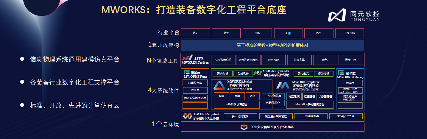 共创先进软件，推动装备数字化——同元软控MWORKS 2026产品发布会顺利召开