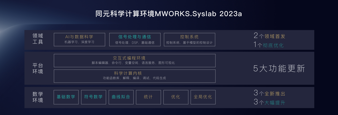 共创先进软件，推动装备数字化——同元软控MWORKS 2026产品发布会顺利召开