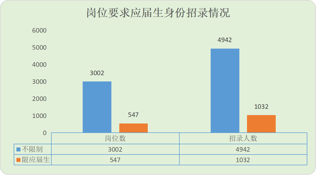 华图教育全面解读安徽省公务员考试职位，多地扩招整体人数增长7.99%