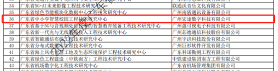 广州宏途通过2022年度广东省工程技术研究中心等多项省级资质认定