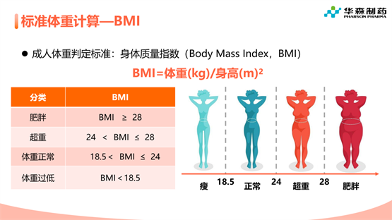 春节体重“狂飙”，华森伴尔美开启健康轻体代餐模式，减减减！