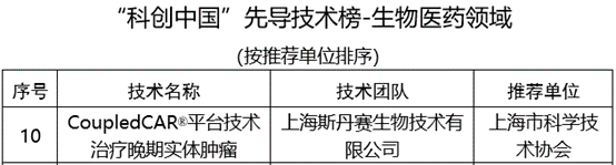 喜报！2022“科创中国”揭榜，斯丹赛实体瘤CoupledCAR技术荣登先导技术榜！