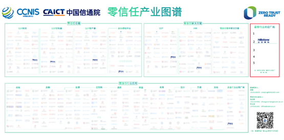 山石网科获评中国信通院零信任最受行业欢迎厂商TOP2！