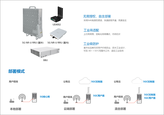 全球首款 | 艾灵云原生工业5G NR-U产品开启专网新篇