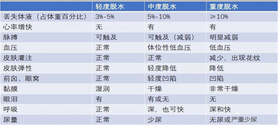 九华华源药业倡导：甲流发热，补液很重要