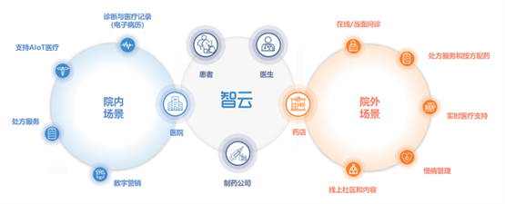 智云健康（9955.HK）正式纳入港股通，今起生效