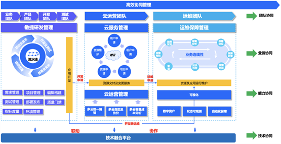 嘉为蓝鲸实力亮相中国智造出海数字科技峰会1