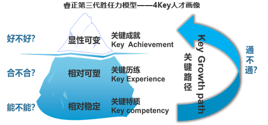 YOO棋牌官方睿正顾问力资本办理手艺论文再次当选权势巨子剖析报告《华夏企业人力资(图2)