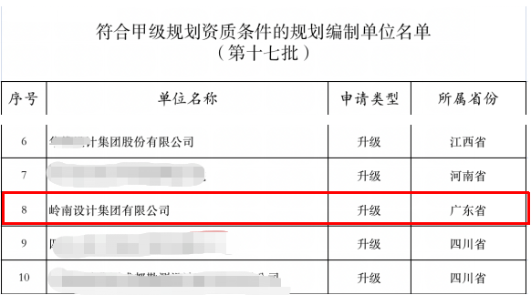 岭南股份旗下岭南设计集团晋升城乡规划编制甲级资质