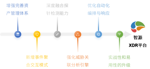 山石智源XDR安全运营平台战略升级，筑牢数字安全屏障