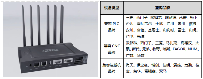 知业科技深耕工业4.0 算力驱动设备 数据重塑制造