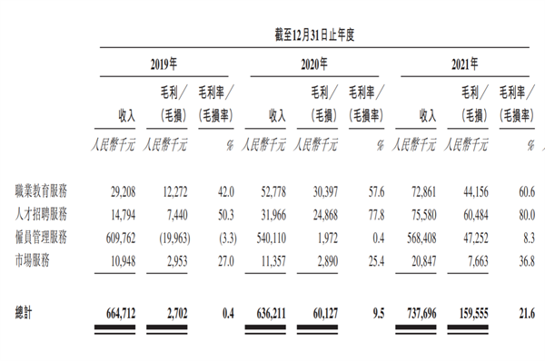 財務質量逐年提升，優藍國際沖擊港交所