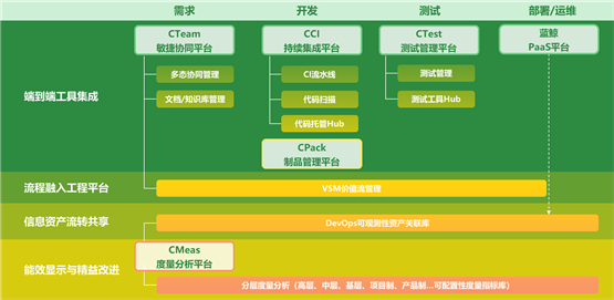 贵州农信：以嘉为蓝鲸DevOps平台助力研发转型，加速乡村振兴最后一公里1