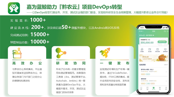 贵州农信：以嘉为蓝鲸DevOps平台助力研发转型，加速乡村振兴最后一公里1