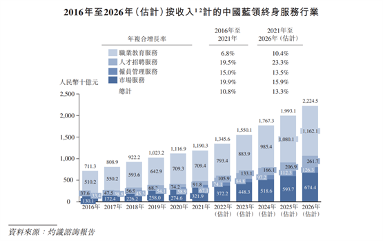 蓝领教育成为焦点，优蓝国际领先同业