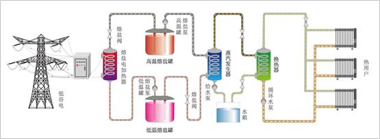 《中国冶金报》正式发布 熔盐储热技术在钢铁工业中应用的现状及进展