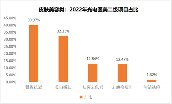 烫伤、无证“狂飙”，热玛吉还好吗？