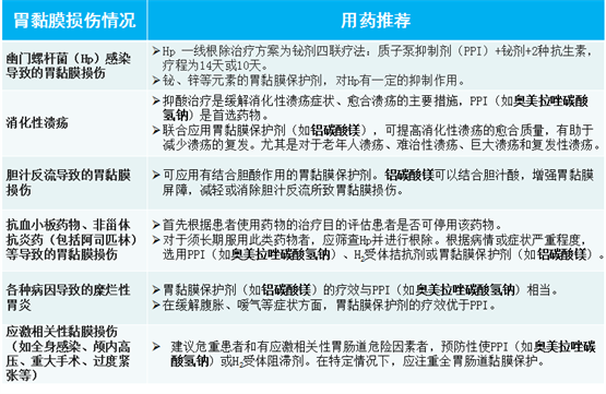 华森制药奥碳®+威地美护胃组合，“胃”爱加油！