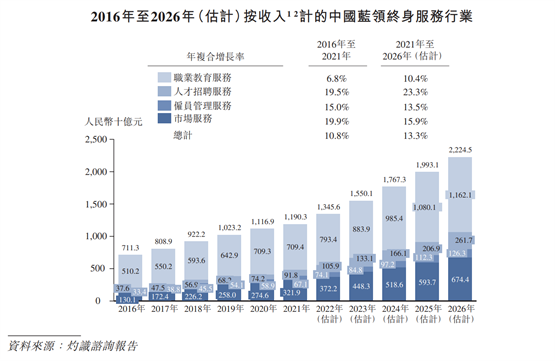 优蓝国际盈利能力渐增，乘风口冲击港交所