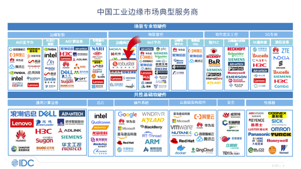 鲁邦通入选IDC《中国工业边缘市场分析》报告，推动工业数字化新发展！