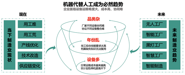 知业科技 面向精益管理之生产设备数字化、智能化应用场景