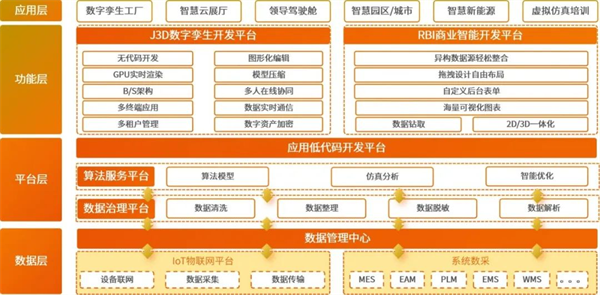 走出数字化转型困境，伏锂码云平台助力提供创新方案