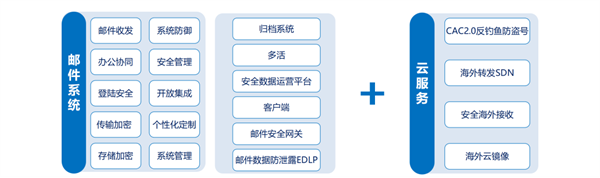 央国企信创升级在即，如何破解“开头难”局面