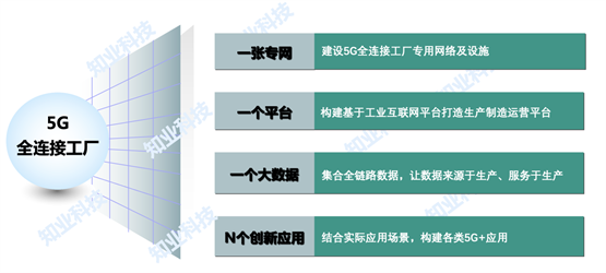 知业科技重磅打造5G全连接工厂，推动智能制造转型升级