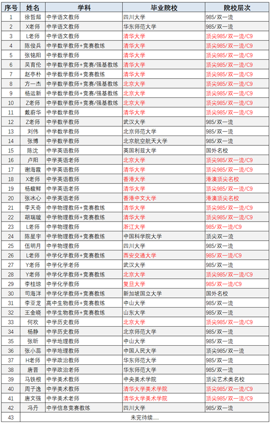 天立教育旗舰校师资曝光，清北C9占据半壁江山！