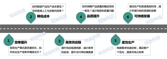 知业科技智能工厂解密，数字化时代的生产新模式