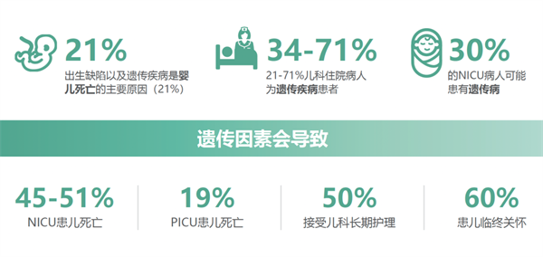 智因发布丨40-60h极速全基因组测序（rWGS）助力危重症诊断