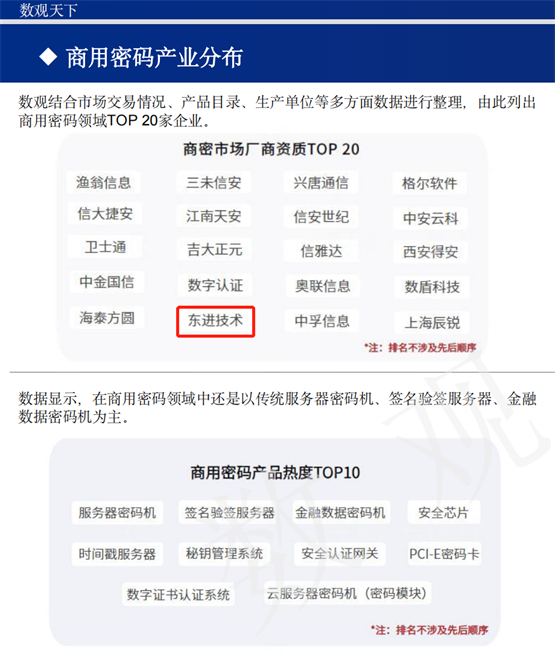 商密产业链 | 东进技术入选数观《2023商用密码产业链总览》