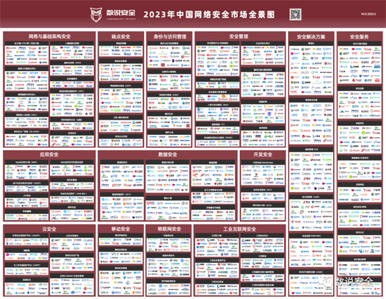 以实力铸就行业影响力，东进技术入选《2023年中国网络安全市场全景图》