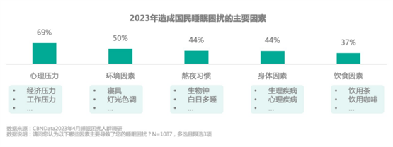 睡不着？治疗失眠有良方，华森制药六味安神胶囊让睡觉变得简单！