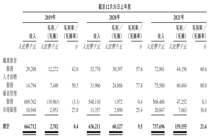 优蓝国际财务透视：收入结构优化，利润持续向好