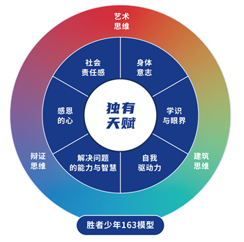 觉知的父母：眼界与学识的重要性，选择走楼梯，还是乘电梯