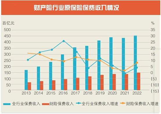 车险“二次综改”来临