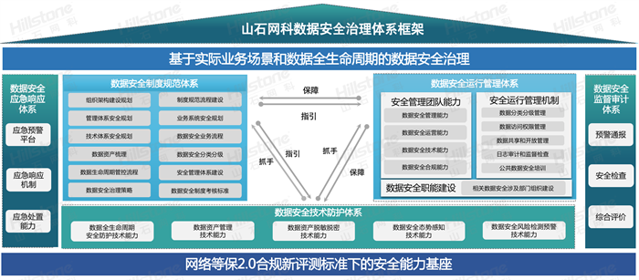 《网络安全法》实施六周年，山石网科加码信创，助力网安行业健康发展