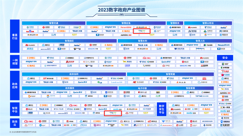 中国信通院《2023数字政府产业图谱》发布，云坤智慧应急、智慧中台上榜