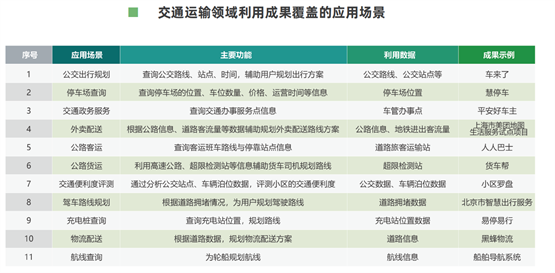 数据开放成效初显，中国公共数据开放如何跑得长、跑得久？