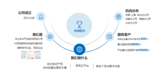 译筑科技国产图形引擎让BIM平台开发更简单，助力建企实现数字化转型！