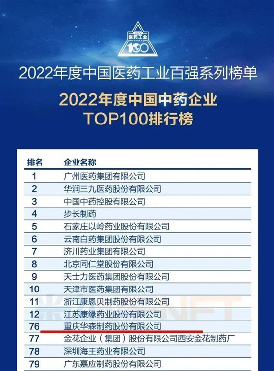 2022年中国医药工业百强系列榜单重磅发布！华森制药上榜！